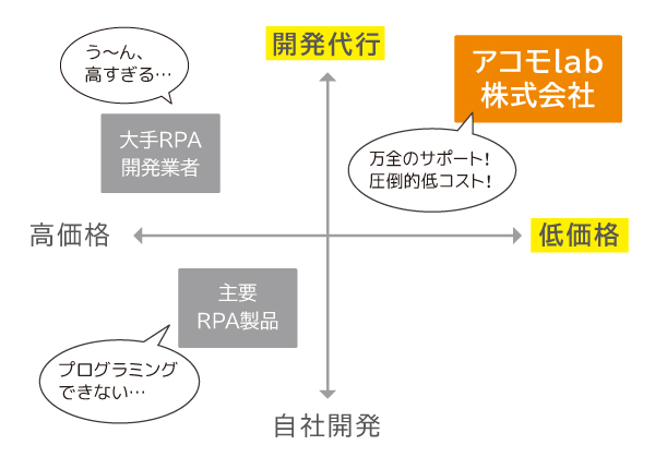 ポジション