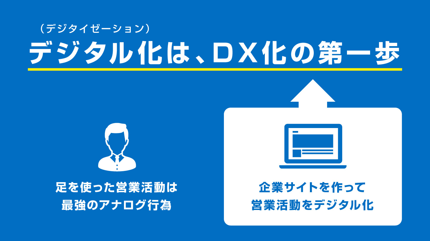 デジタル化は、DX化の第一歩