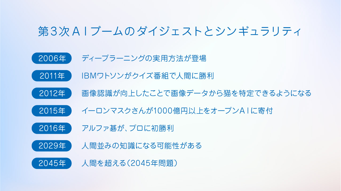 第3次AIブームのダイジェストとシンギュラリティ